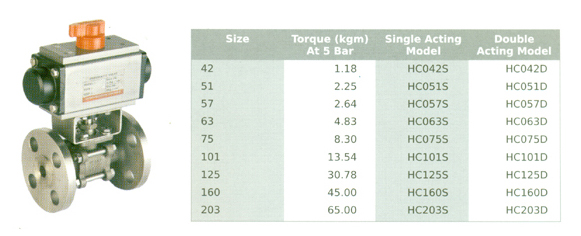 AIR Cylinde (Poppet Type - S-Series)